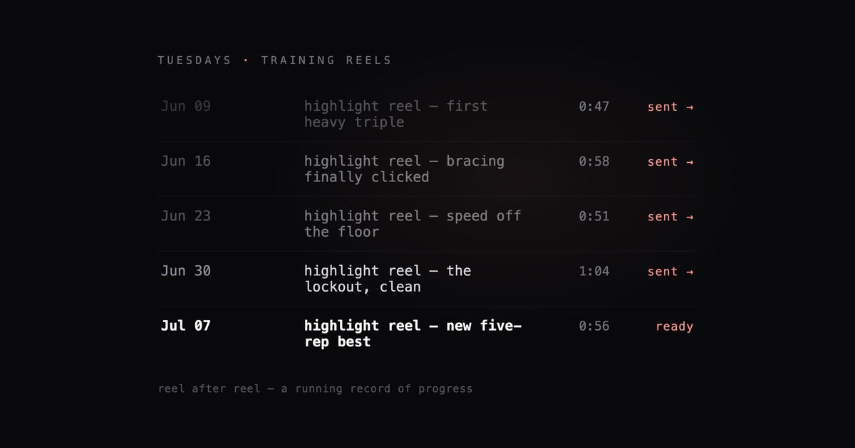 A ledger of weekly training reels — five dated highlight reels, each sent to the client, the newest marked ready.