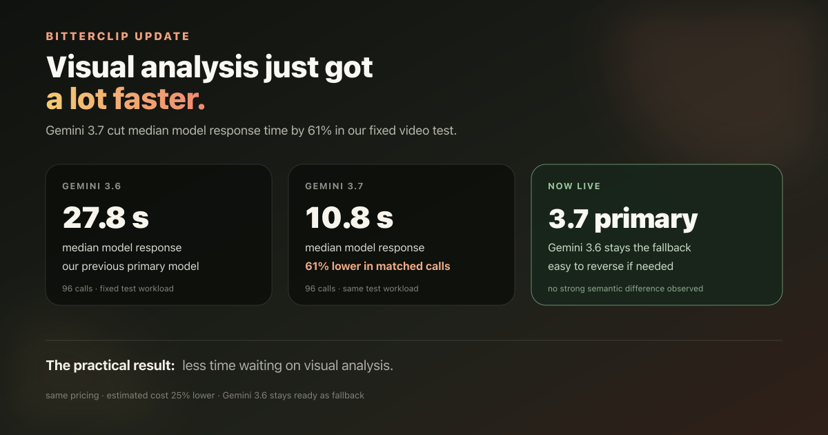 BitterClip visual analysis comparison showing median model response time falling from 27.8 seconds with Gemini 3.6 to 10.8 seconds with Gemini 3.7.